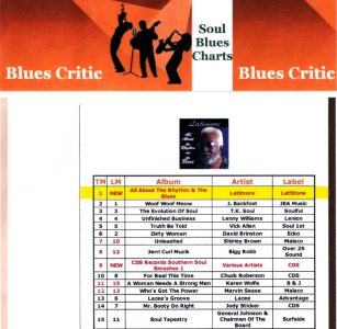 blues critic charts